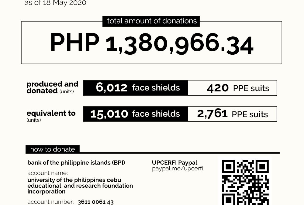 CALL FOR DONATIONS: The Numbers are In!
