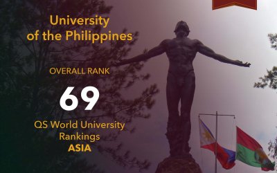 UP is Asia’s 69th best, 52nd in academic reputation—QS